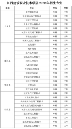 古韵新生 江西省建设工程学校与园林古建筑专业的传承与创新