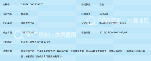 江苏中润建设集团第七建筑